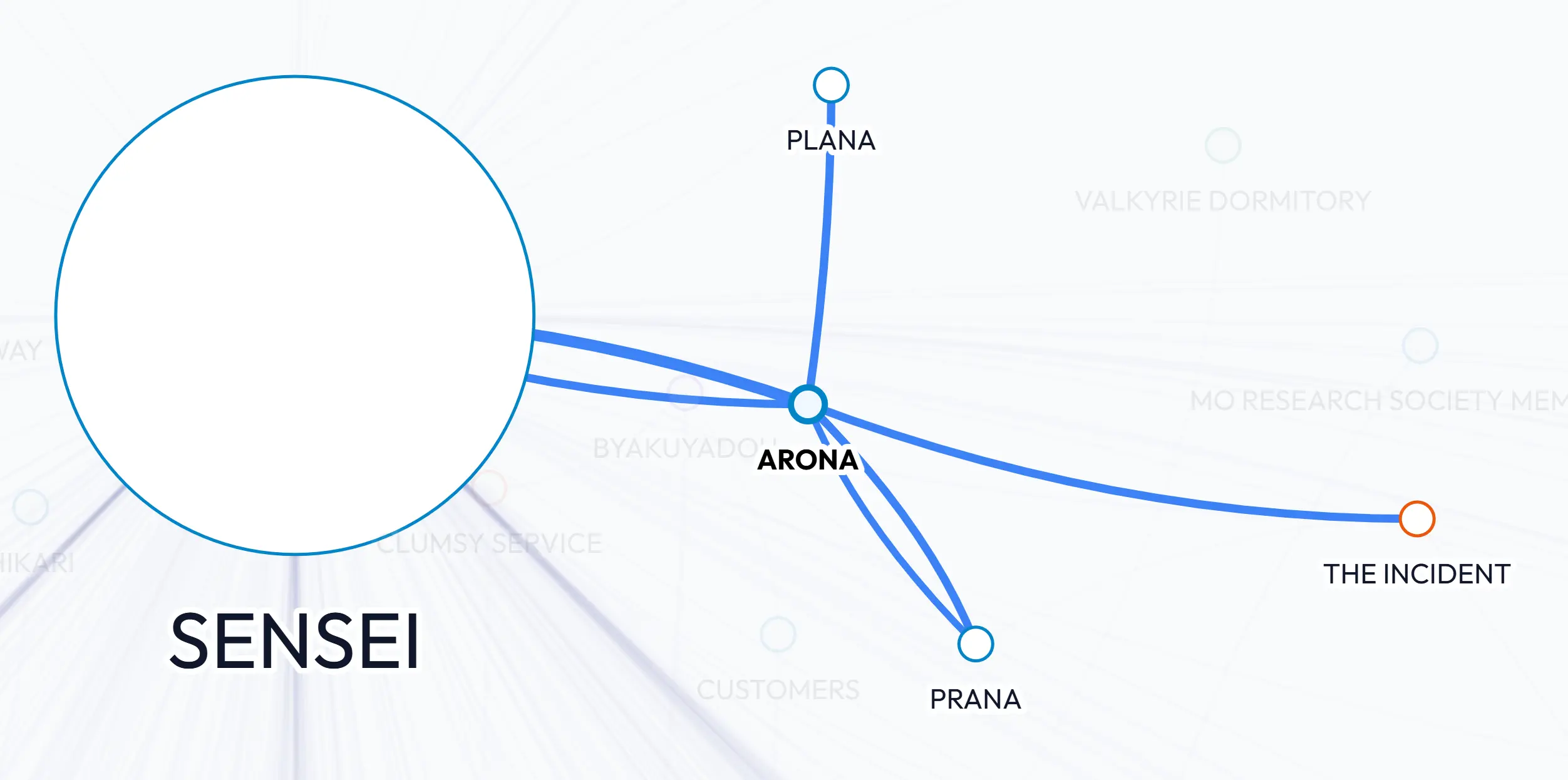 Plana Node Split into Plana and Prana